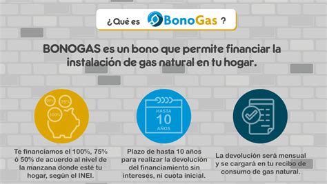 El Proceso Del Programa Bonogas Residencial Fervilela Digital Consulting