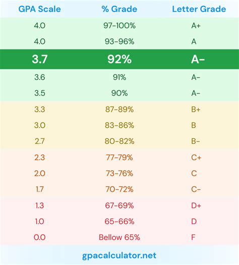 4.0 scale gpa conversion chart Gpa scale weighted unweighted vs ...