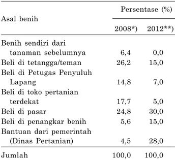 KRISDIANA PREFERENSI PETANI DAN PENYEBARAN VARIETAS UNGGUL KEDELAI DI