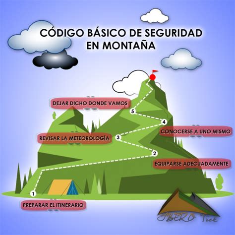 Normas básicas de seguridad en montaña Iberotrek Ecoturismo Activo