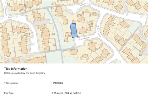 Dybles Instant Property Report