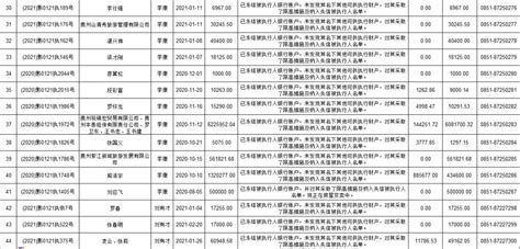 开阳县人民法院关于无财产可供执行案件的公示澎湃号·政务澎湃新闻 The Paper