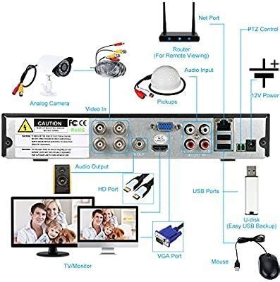 Kkmoon Channel Standalone Cctv Dvr Recorder Vga Output Video