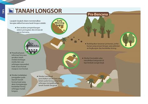 Tips Bencana Tanah Longsor - Berita Bogor | Media Informasi Bogor