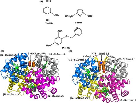 Chemical Structures Of Aromatic Aldehydes And Their Complexes With