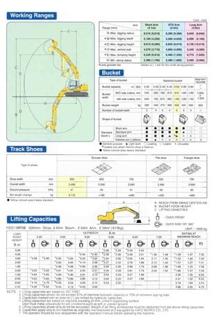 Kato excavators hd513 mriii | PDF