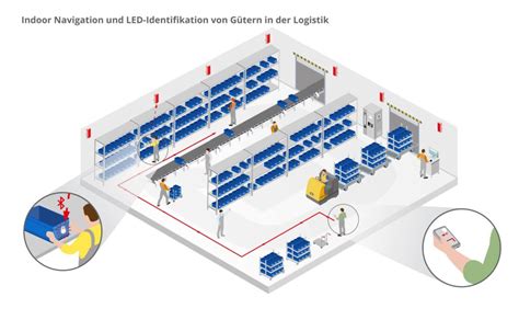 infsoft Use Case LED Identifikation von Gütern in der Logistik