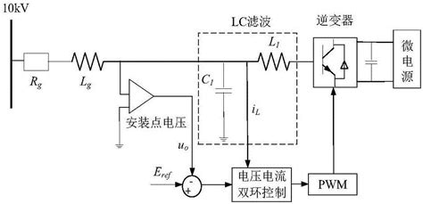 孤岛微电网电压源型逆变器和svc交互影响的分析方法与流程