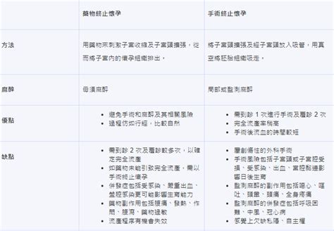 終止懷孕｜香港墮胎合法？最遲幾時落？意外懷孕點算？一文睇清人工流產資訊 Am730