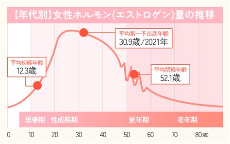 更年期を力に変える健康管理と自己成長のガイド mimiレディースクリニック三越前