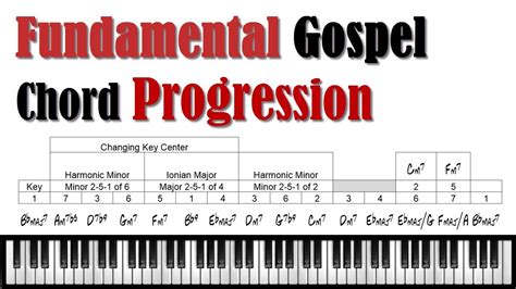 Basic Gospel Chord Progression Chord Walls