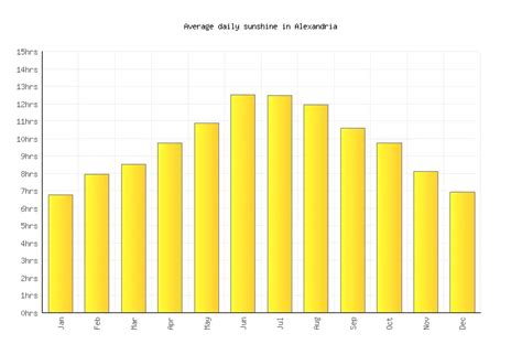 Alexandria Weather averages & monthly Temperatures | Egypt | Weather-2 ...