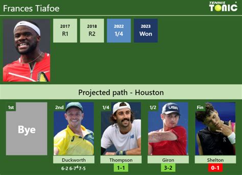 Updated Qf Prediction H H Of Frances Tiafoe S Draw Vs Thompson