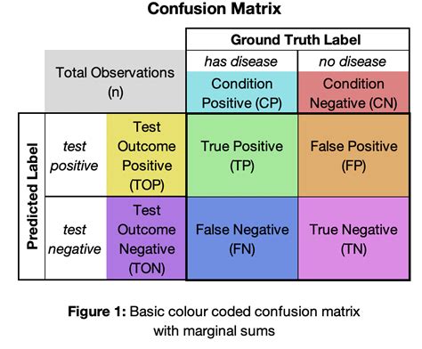 Confusion Matrix