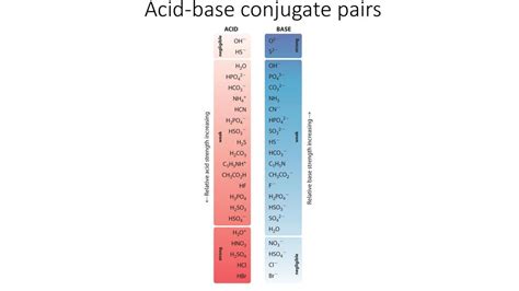 Analytical Chemistry Sct6660e Ppt Download