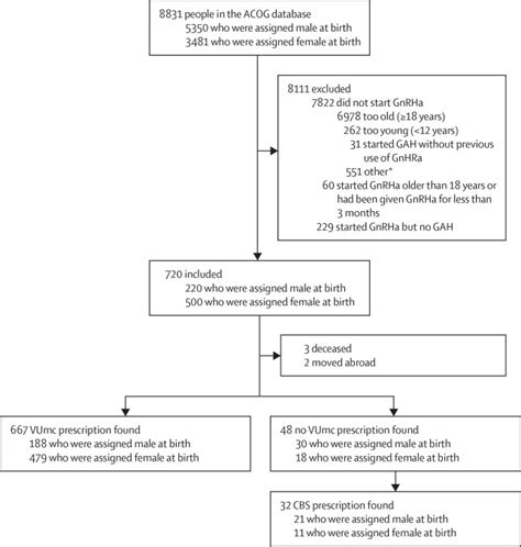 Continuation of gender-affirming hormones in transgender people ...