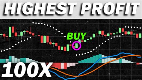 70 Win Rate Highly Profitable Macd Parabolic Sar 200 Ema Trading