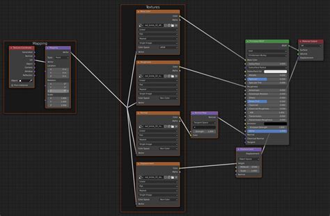 Blender Shader Editor Cg Cookie