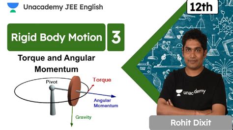 Torque And Angular Momentum Rigid Body Motion 3 Jee 2020 Jee