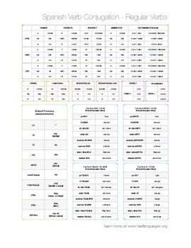 Spanish Verb Conjugation Chart by LEAF Academy | TpT