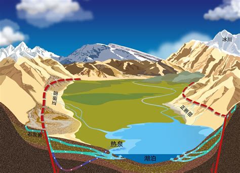 中科院青藏所：地下水补给显著增加青藏高原西部湖泊水量 荆楚网 湖北日报网