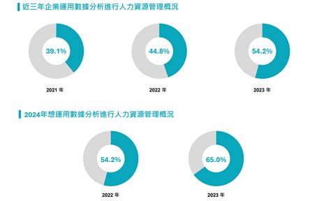 為何HR急著學人資數據分析看懂2024最新趨勢一窺企業的潛在規劃人資F B I 研究報告104職場力