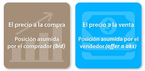 Uapa ¿qué Es El Tipo De Cambio Y Cómo Se Calcula