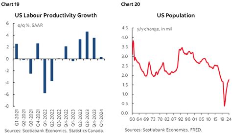 The Global Week Ahead Consumers Have Plenty Left In The Tank Post