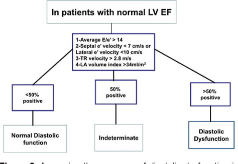 Figure From Echo For Diastology Semantic Scholar