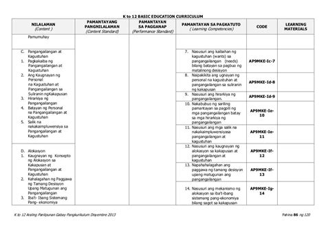 Araling Panlipunan K To 12 Curriculum Guide Curriculum Guide