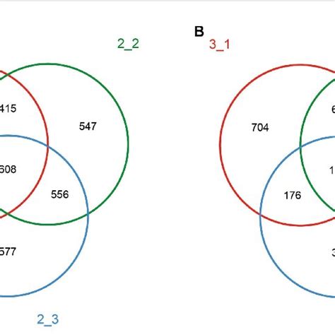 Venn Diagram For Different Casing Layers Showing Shared And Unique Otu