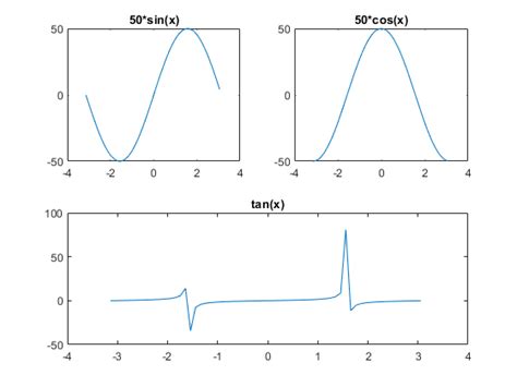 How To Plot A Graph In Matlab