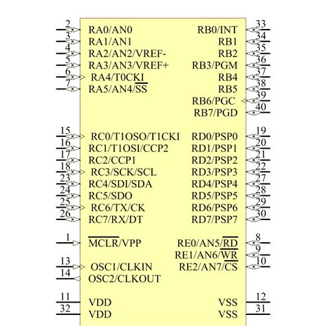 Pic F P Datasheet Pdf Specifications Microchip Findic