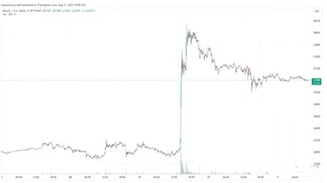 Bitcoin Sentiment Returns To Neutral Will Traders Embrace Greed Next