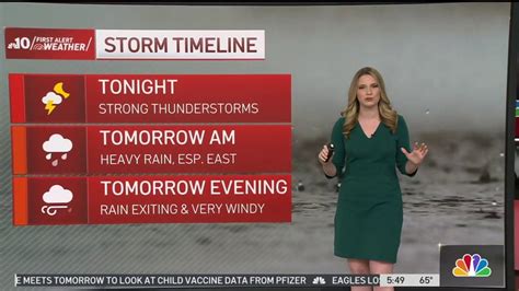 First Alert Weather Tracking Storms Flooding Nbc10 Philadelphia