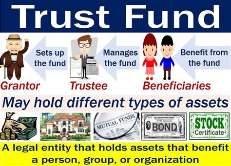 What Is A Trust Fund How Does It Work Market Business News