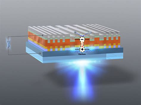 The Leap From Organic Light Emitting Diodes To Organic Semiconductor