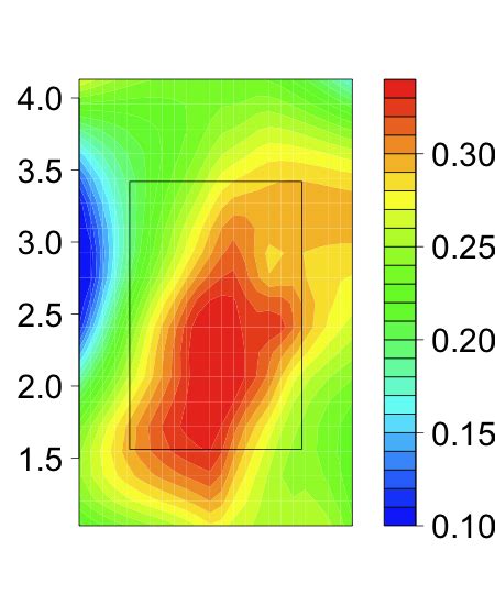 Heat Map Question General Posit Community