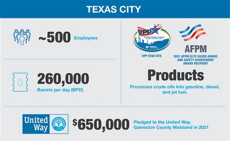 Port Arthur Oil Refinery Locations Valero, 56% OFF