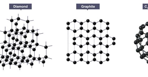 Example Of Covalent Layer Lattice