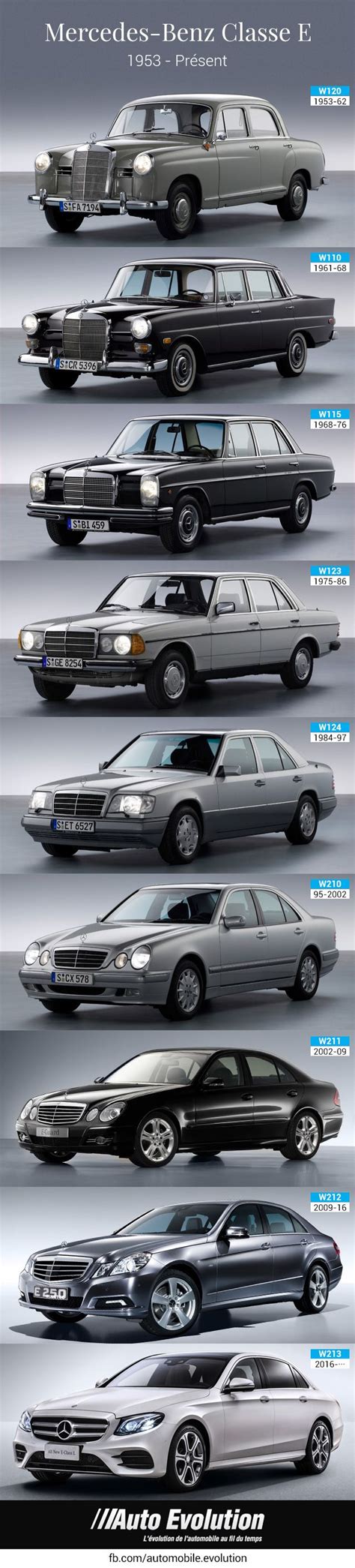 Mercedes Benz E Class Evolution Histoire Mercedes Benz Classe E Mercedes Benz Amg Mercedes Auto