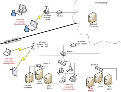 How The Internet Works In A Nutshell