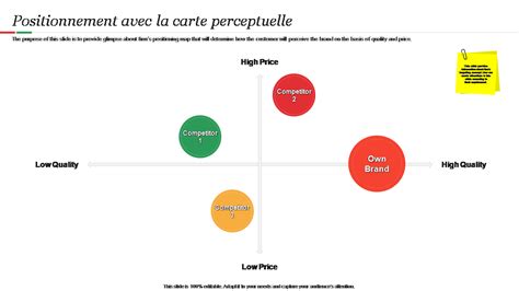 Top 5 Des Modèles De Cartes Perceptuelles Avec Des échantillons Et Des