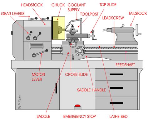 Schematic Diagram Of Centre Lathe Turning Machines Best Desc