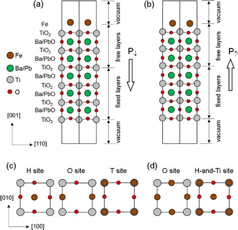 Side View Atomic Structures Of The Fe BaTiO 3 Or Fe PbTiO 3 For A P