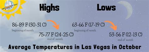 Weather In Las Vegas In October 2024 Ora Lavena