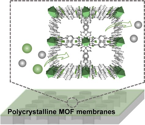 Polycrystalline MetalOrganic Framework Membranes For Separation Of