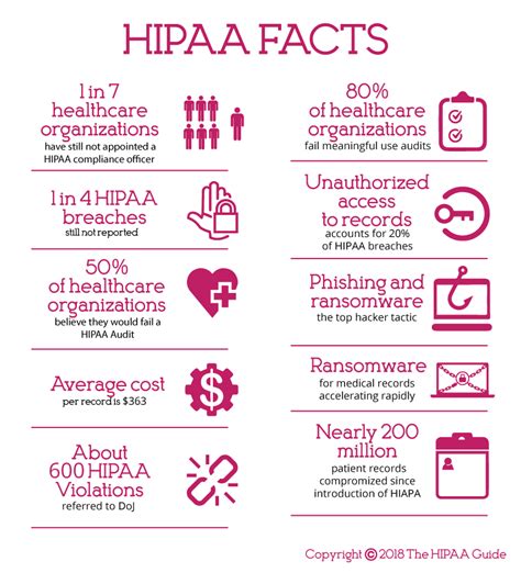 Hipaa Compliance Guide Hipaa Compliance Hipaa Healthcare Administration