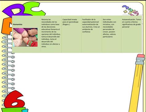 Cuadro Comparativo Sobre Los Paradigmas Educativos Ppt Descarga