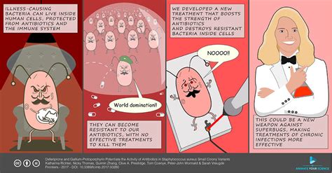 How To Design An Effective Graphical Abstract The Ultimate Guide